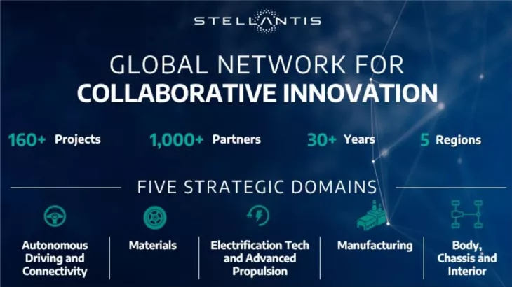 Stellantis launches a global joint effort to inspire new product development