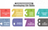 The Role Experiential Learning Developing Life Skills