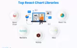react chart library